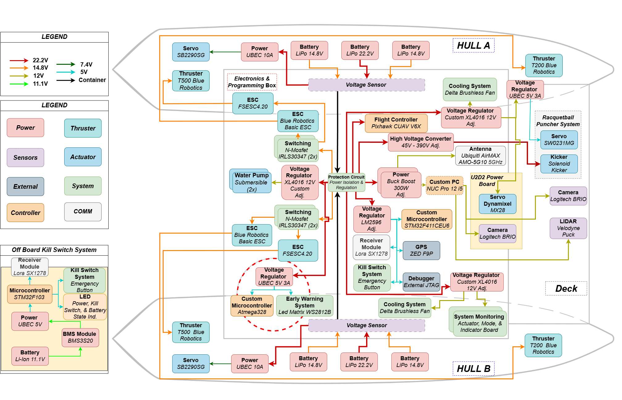 Power Architecture Diagram