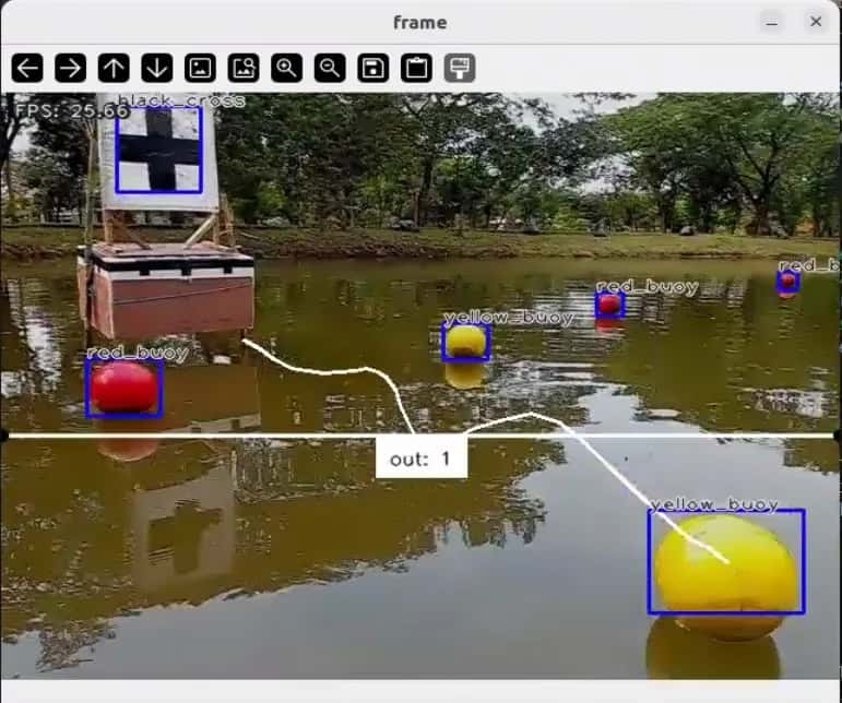 Object Counting and Tracking result with ByteTrack